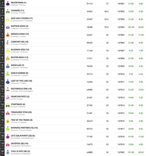 railway stakes betting|Railway Stakes 2023 Field & Betting .